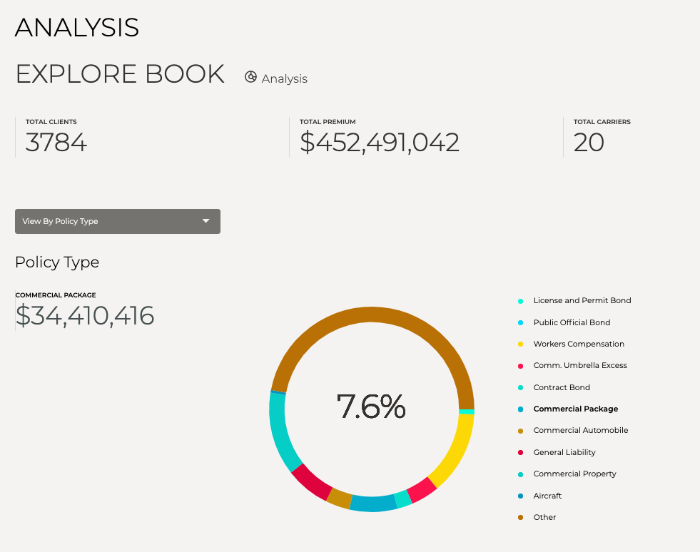Explore Book - Analysis